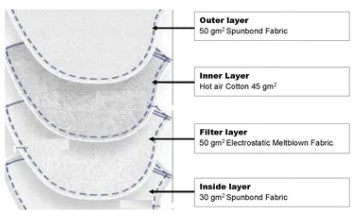 N95 Particulate Respirator - NIOSH Approved - Made in the USA